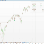 Breakouts & Pullbacks