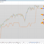 FVG Profile + Rolling POC