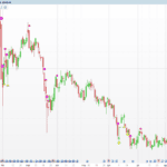 Volume Bubbles: Spot Unusual Volume With Percentile Clusters