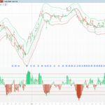 Dynamic Grid Indicator — A Volatility-Scaled Ladder Around a Hull Baseline