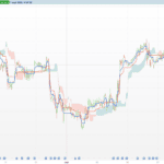 Super Ichimoku — Follow Volatility Regimes