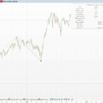 Breakouts & Pullbacks — How Deep Is This Pullback