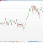 Angle Market Structure — Swing Levels