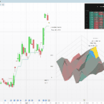 Supertrend Parameter Sensitivity 3D