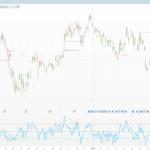 CCI Divergence Volume Breakout