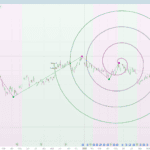 Swing Fibonacci: An Archimedean Spiral Anchored on the Last Confirmed Swing