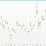RSI Divergence Pro+ Volume
