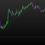 vwap-m45-sur-graph-M1.jpg