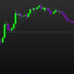 vwap-m45-sur-graph-M5.jpg