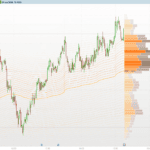 Heatmap VWAP Profile