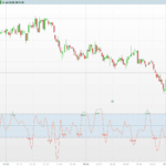 Adaptive Choppiness Index