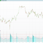 RVol Multi-Timeframes: Relative Volume at the Same Time of Day