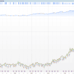 One Percent A Week: a weekly snapback trading system