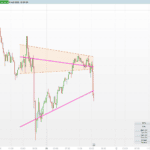 Trend Line Methods