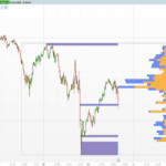 Volume Gaps & Imbalances