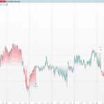 Efficient Trend Step: A Trend Line That Only Moves on Confirmed Breaks