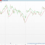 Dynamic Swing Anchored VWAP