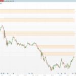 Fair Value Gaps: chart and higher-timeframe FVGs
