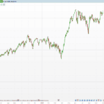 Machine Learning Pivot Points (KNN)