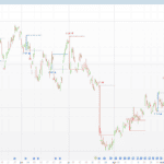 Smart NR2-NR20 + Inside Bar: narrow range breakouts with trend filter
