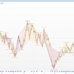 Vdubus Pattern: XABCD reversal patterns