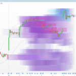 Holographic Market Microstructure