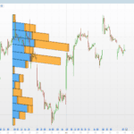 Volume Profile 3D