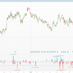 Liquidity Void Detector