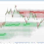 Liquidity Thermal Map