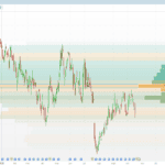 DeltaFlow Volume Profile