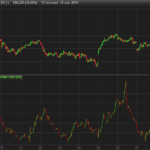 Long/Short Differential Gain