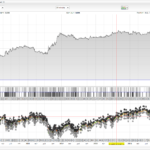 Breakout ProOrder French CAC40
