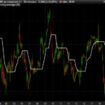 Corrected Moving Average