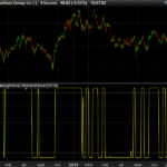 Even better Sinewave