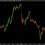 Bullish and Bearish Heiken Ashi screener