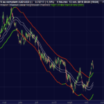 Linear Regression Channel