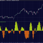 Hull moving average MACD