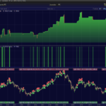 IBEX35 Simple mean reversion strategy