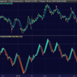 Moving Average Trend Filter