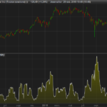 Natenberg’s Volatility indicator