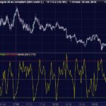 Elasticity of price