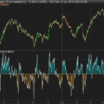 Scalping line indicator