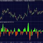 Squeeze Momentum Indicator