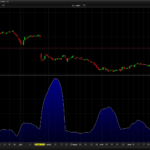 Bollinger Bands Contraction