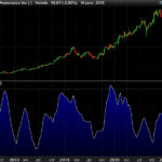 Bollinger Bands Expansion