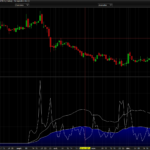 Down on Big Volume