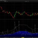 Up on Big Volume