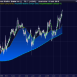 Trend consolidation breakout