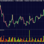 Volatility scalper indicator